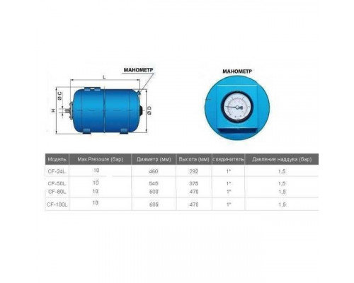Гидроаккумулятор    24л  VOLKS pumpe