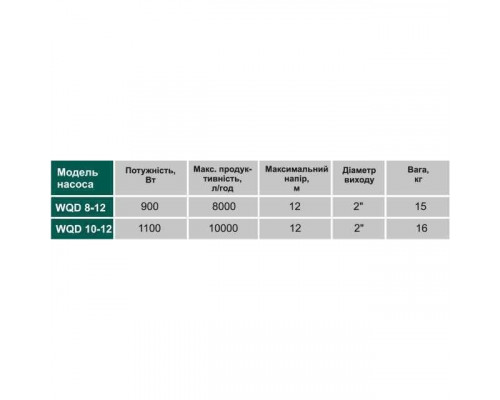 Насос фекальный  VOLKS pumpe  WQD 8-12 0,9кВт