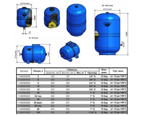 Гидроаккумулятор c фиксированной мембраной   80 л ZILMET HYDRO-pro 10bar ( 11A0008000 )