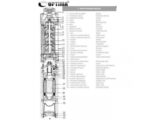 Насос скважинный с повышенной уст-тью к песку  OPTIMA  4SDm6/11 1,1 кВт 69м + пульт NEW